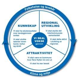 8 3.1 Kommuneplanen Alle planer som vedtas i Risør kommune, skal bidra til å oppfylle kommuneplanens målsettinger.