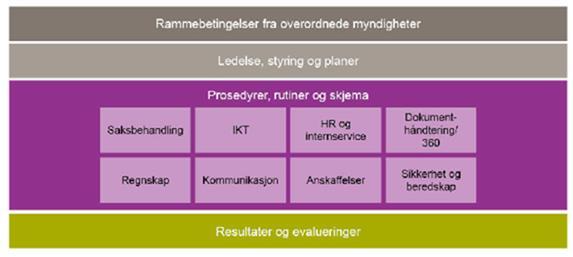 Klikkbar oversikt på