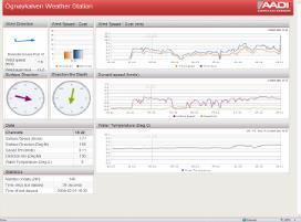 Individual sensor Instrument Platform Data delivery Data hosting