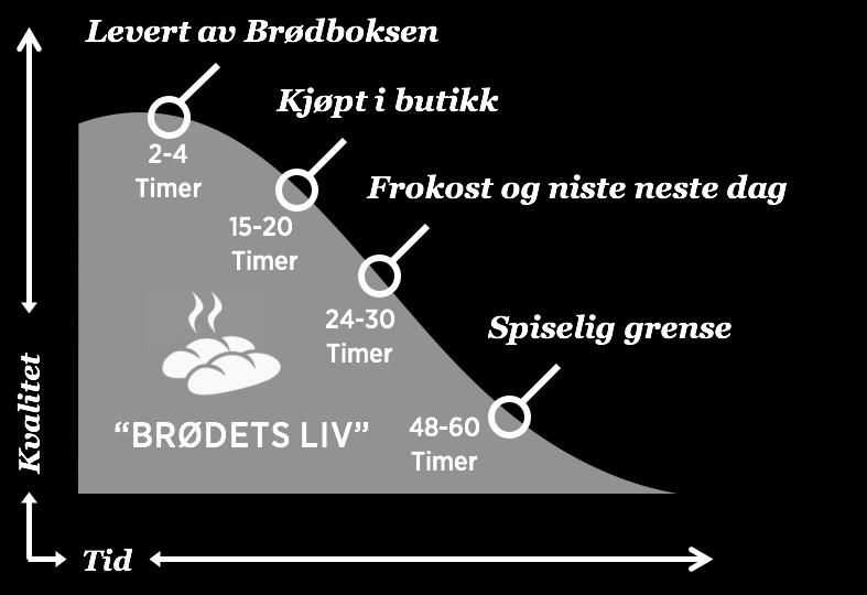 HVORFOR BRØDBOKSEN?