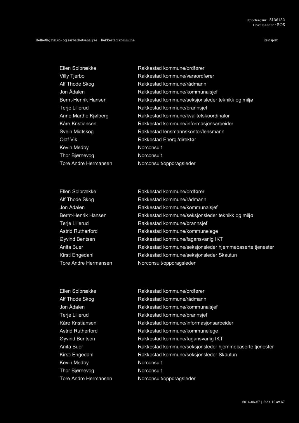 Kevin Medby Thor Bjørnevog Tore Andr e Hermansen Rakkestad kommune/ordføre r Rakkestad kommune/varaordfører Rakkestad kommune/rådmann Rakkestad kommune/kommunalsjef Rakkestad kommune/seksjonsleder