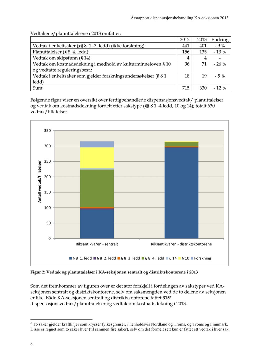 Årrpprtipjbhli KA-kj2013 Vtk/plttll i 2013 fttr: 2012 2013 Eri Vtk i kltkr ( 8 1.-3. l) (ikk f i): 441 401-9 % Plttllr ( 8 4.