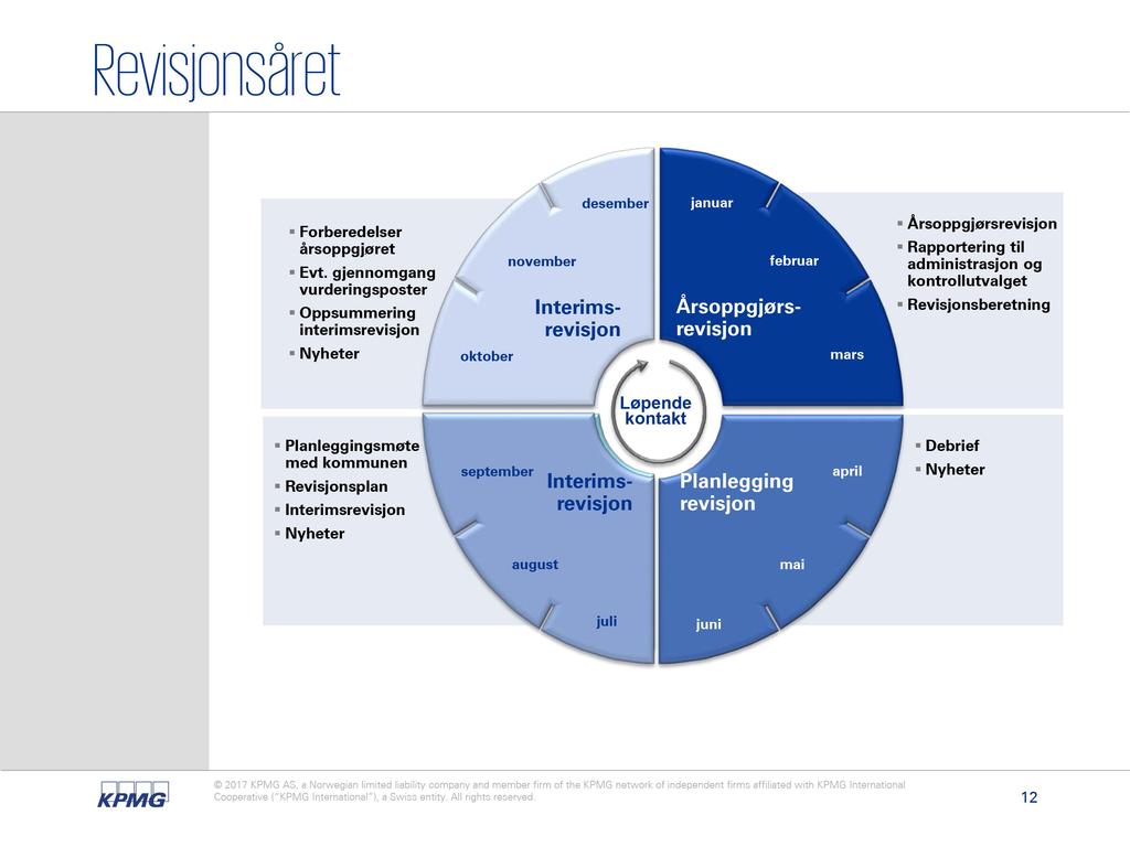 31/17 Plan for overordnet revisjonsstrategi regnskapsrevisjon 2017-16/00203-6 Plan for overordnet revisjonsstrategi regnskapsrevisjon 2017 : Revisjonsplan 2017 Tbg kommune.