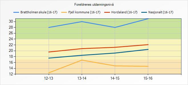 5. Læringsresultat 5.1 