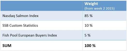 Fish Pool Index TM Fish