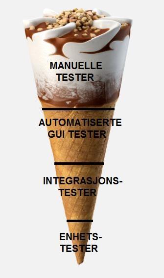 Pyramide vs. kroneis - Hvordan automatisere?