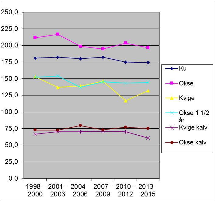 Fig 6.