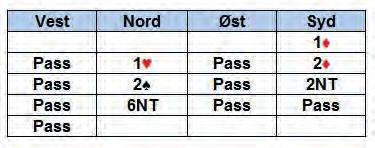 I desember laget Christian en julekalender, med både bilde-quiz og bridgeoppgaver hver dag. Spillet under er hentet derfra.