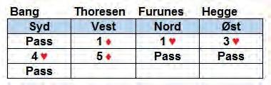 Festspill av Siv! Spill 15. Kamp 4. Giver Syd N/S i Sonen. Nytt festspill av Siv: Skviser hjem doblet utgang! Spill 23. Kamp 4. Giver Syd. Alle i sonen.