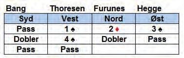 Tor Bakke Ruter konge ut ble stukket og to ganger spar fulgte. Deretter hjerter til dame og konge. Syd vred korrekt liten kløver og nord stakk Sivs konge.