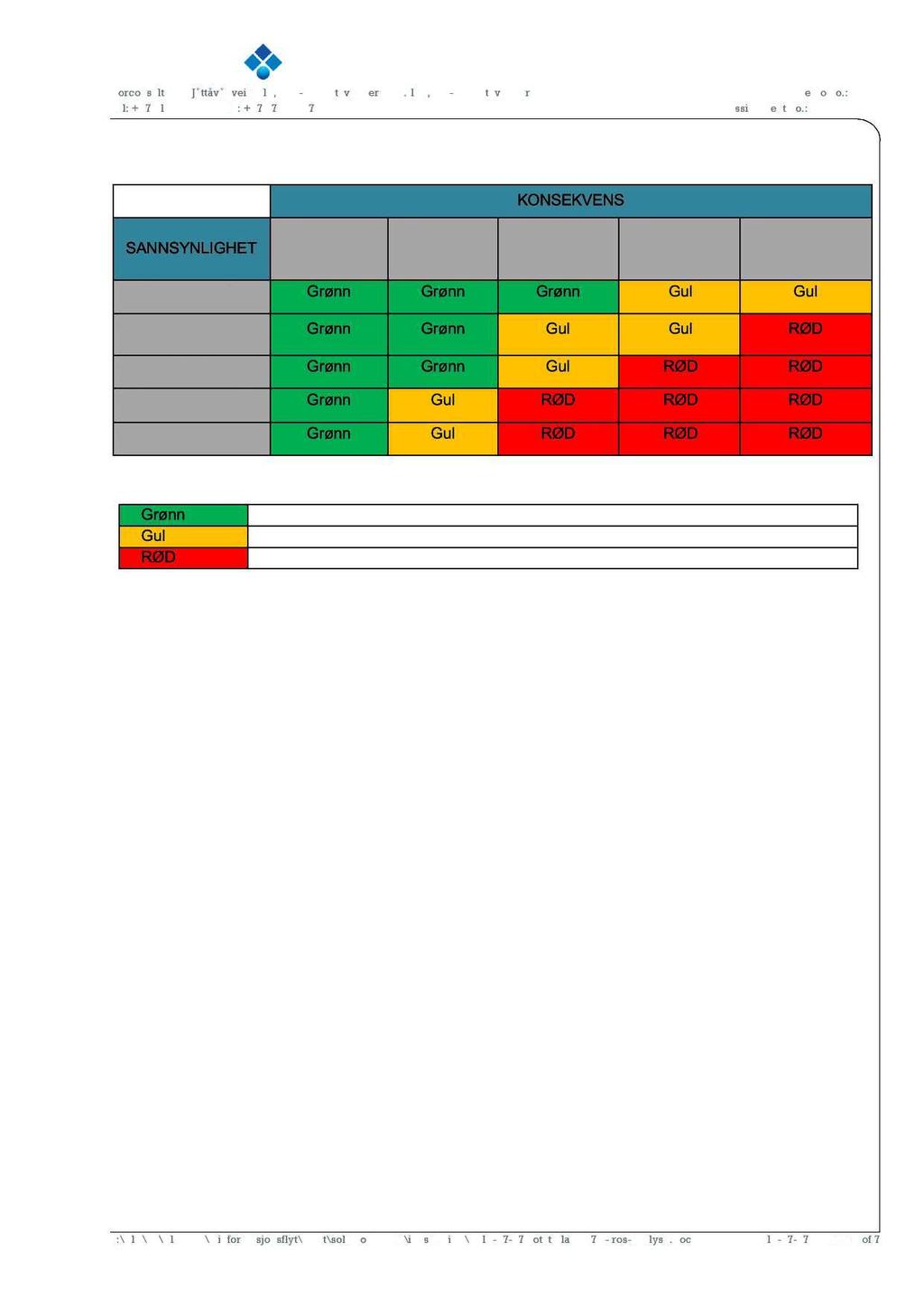 Risikomatrise SANNSYNLIGHET 1. Svært liten 2. Liten KONSEKVENS 3. Middels 4. Stor 5. Meget stor 1. Lite sannsynlig Grønn Grønn Grønn Gul Gul 2. Moderat sannsynlig Grønn Grønn Gul Gul RØD 3.