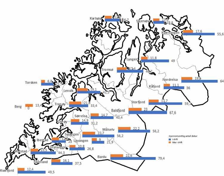 Størrelse på eiendommer i drift