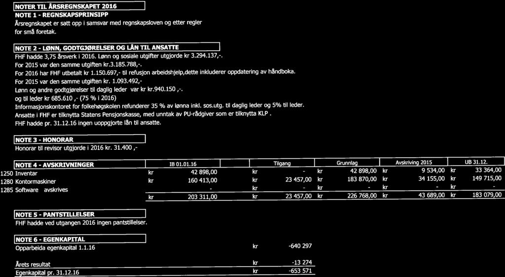 (75 - kr kr kr kr kr NOTER TIL ÅRSREGNSKAPET 2016 NOTE 1 - REGNSKAPSPRINSIPP Årsregnskapet er satt opp i samsvar med regnskapsloven og etter regler for små foretak.