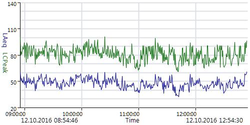 Vedlegg Measurement Summary Report Name 1 Time 12.10.