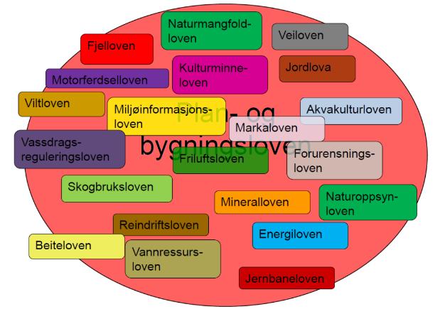 (Hentet fra