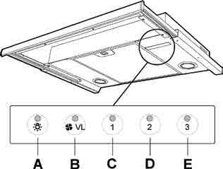 3 Slik bruker du Tradition S 7 Funksjon bryterpanel, fig 7. Viften går alltid på grunninnstilling for generell- og våtromsventilasjon. A - Belysning. Trykk en gang for arbeidsbelysning.