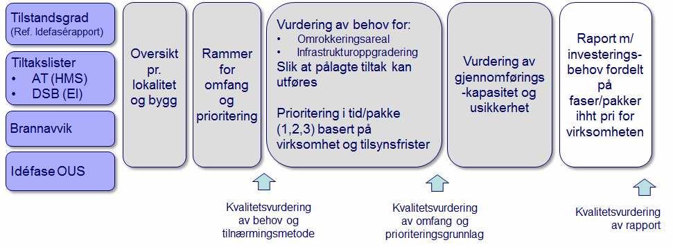 Arbeidsgruppen rapporterer til Direktør OSS Modifisert konseptrapport Arbeidsgruppen har hatt ukentlige møter i prosjektperioden fra 15.9 20.10.14.