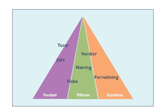 Vi har utvikla en tverrfaglig forskningstilnærming (Horisont Snøhetta); det hele fjellet Hva er egentlig et fjell og hva representerer det?