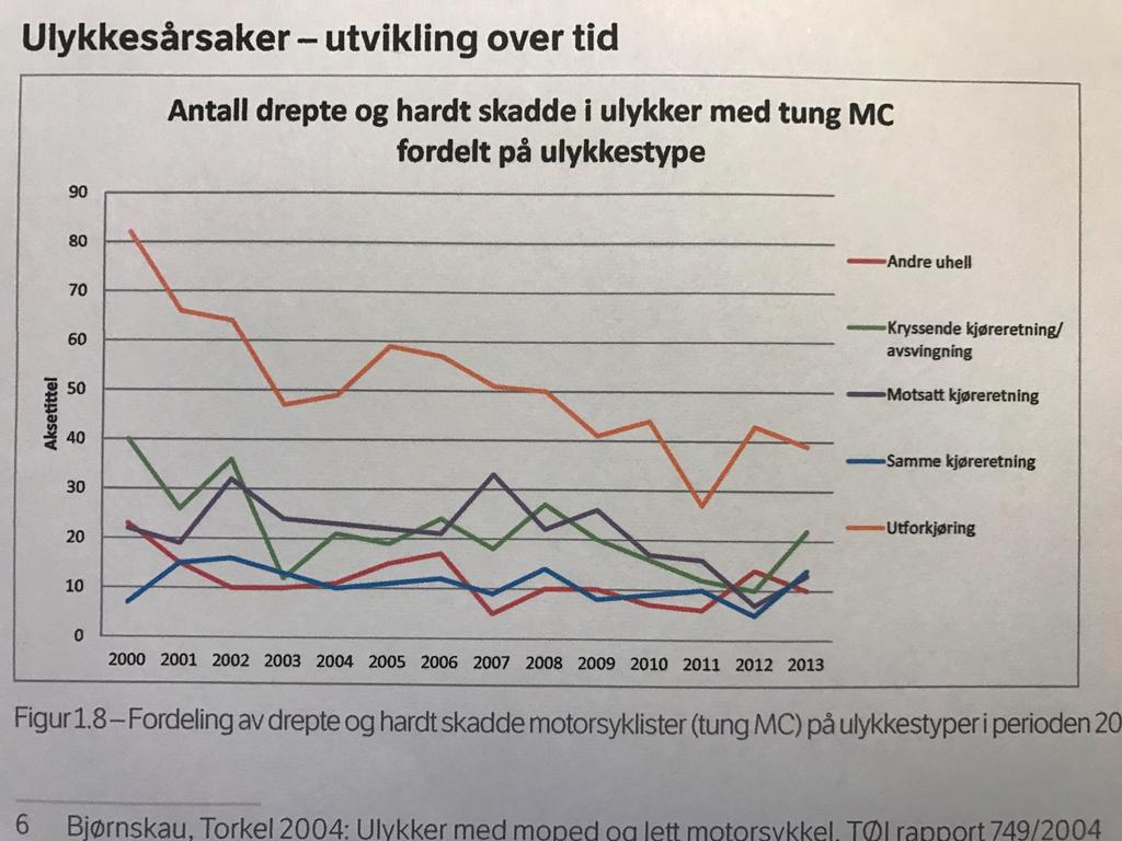 Kilde: