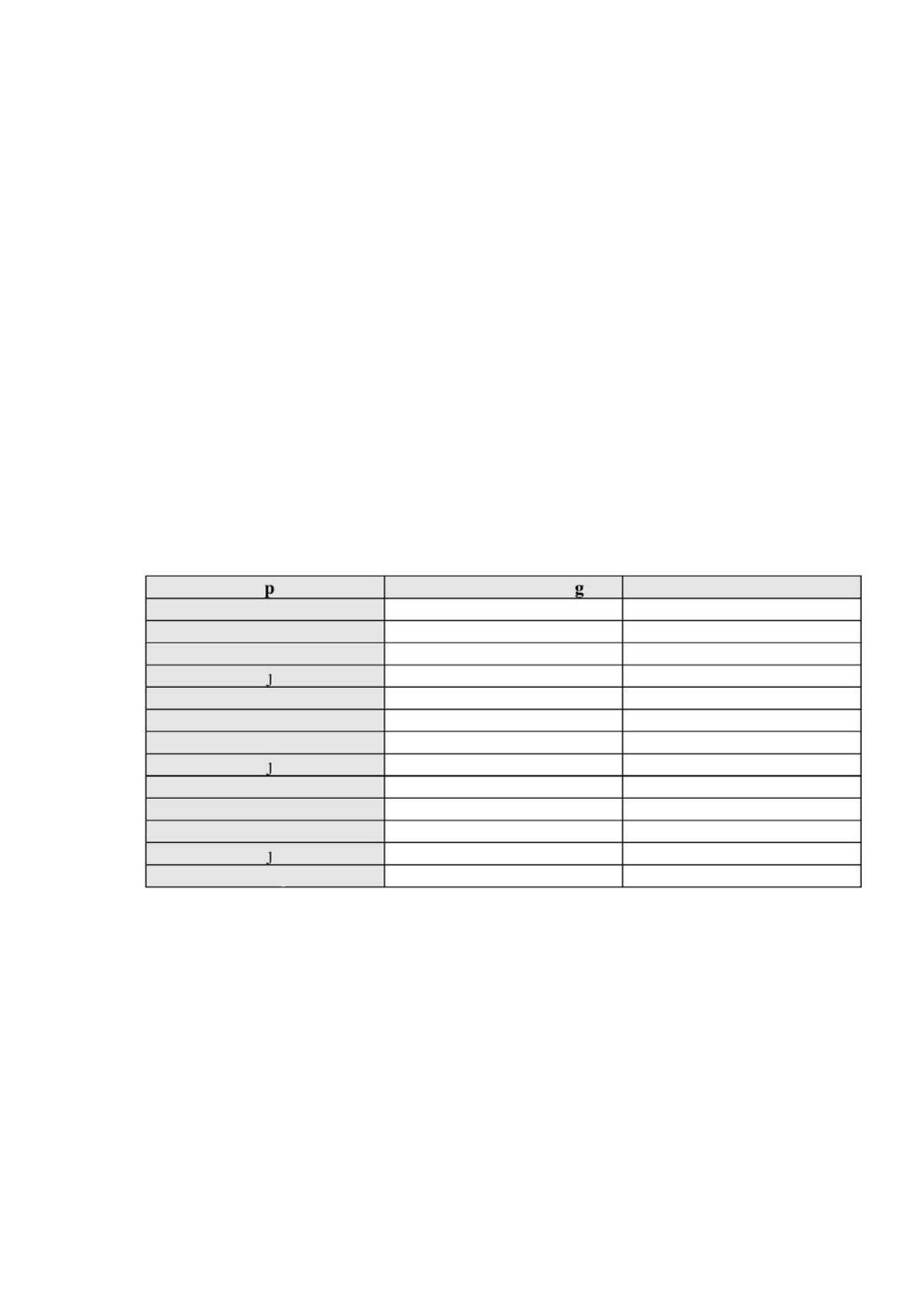 8 Tabell2: Kornfordelingsanalyser.Vektfordelingi % for hverfraksjon Prøvenr Fingrus Grovsand Mellomsand Finsand Grovsilt Mellomsilt Finsilt Leir 6,0-2,0 2,0-0,6 0.6-0,2 0.2-0.06-0.02-0,006 0.006- <0.