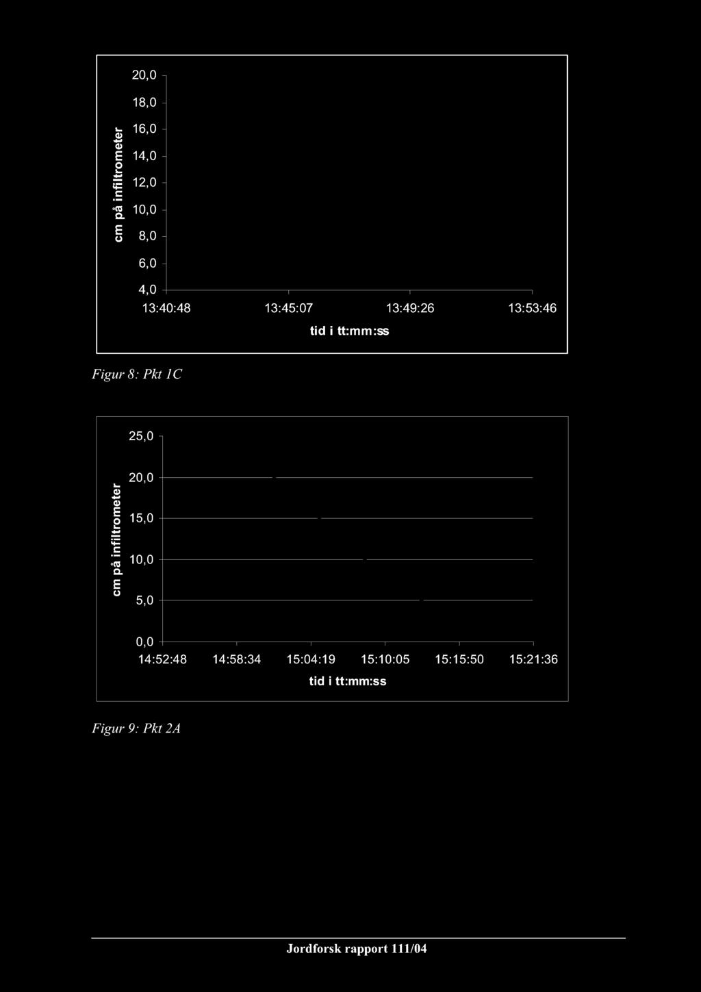 20,0 r te e m15,0 filtro in å 10,0 p m c 5,0 0,0 14:52:48 14:58:34 15:04:19