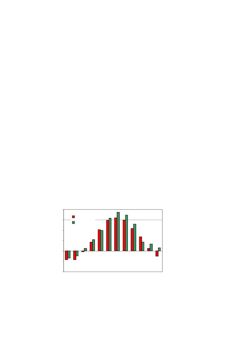 Bakkenet al., (2001)er bakterietalleti undergrunnsjordpåca.10 6-10 7 pr. g jord, dvs.ca 10 7-10 8 pr ml vann. I en bekk kan tilsvarendetall være ca.