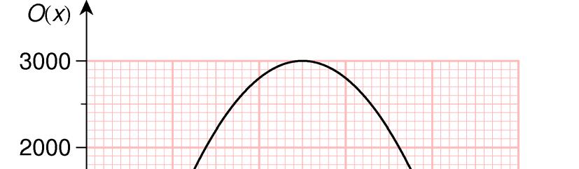 3.36 a 2 ( ) = 2 + 200 2000 Ox