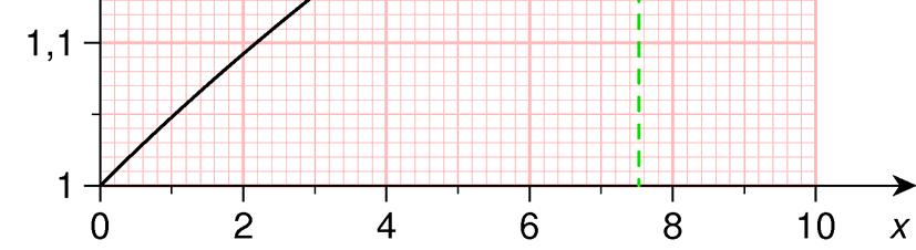 Barnet veide altså 4200 gram ved fødselen. b Etter én uke veide barnet 3830 gram. c Vekten avtar den første uken, og når en bunn. Deretter øker vekten. Fra ca. 5 uker er økningen tilnærmet konstant.