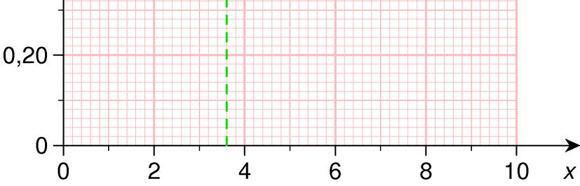 5,90 kr 0,59 kr/min 10 min = Samtalen koster 0,59 kr/min. c Prisen i kroner for en samtale som varer x minutter, er gitt ved Px ( ) = 0,50x+ 0,90.