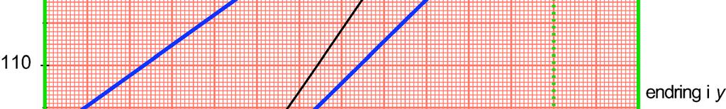 46 a 3 2 h (0) = 0,10 0 + 2,1 0 + 50,0 = 50,0 Planten var