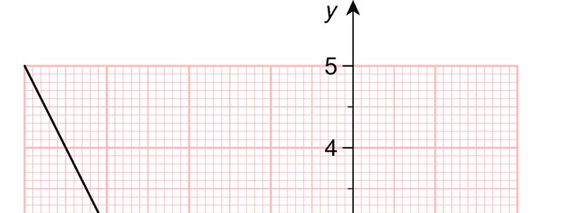 c y = 2x