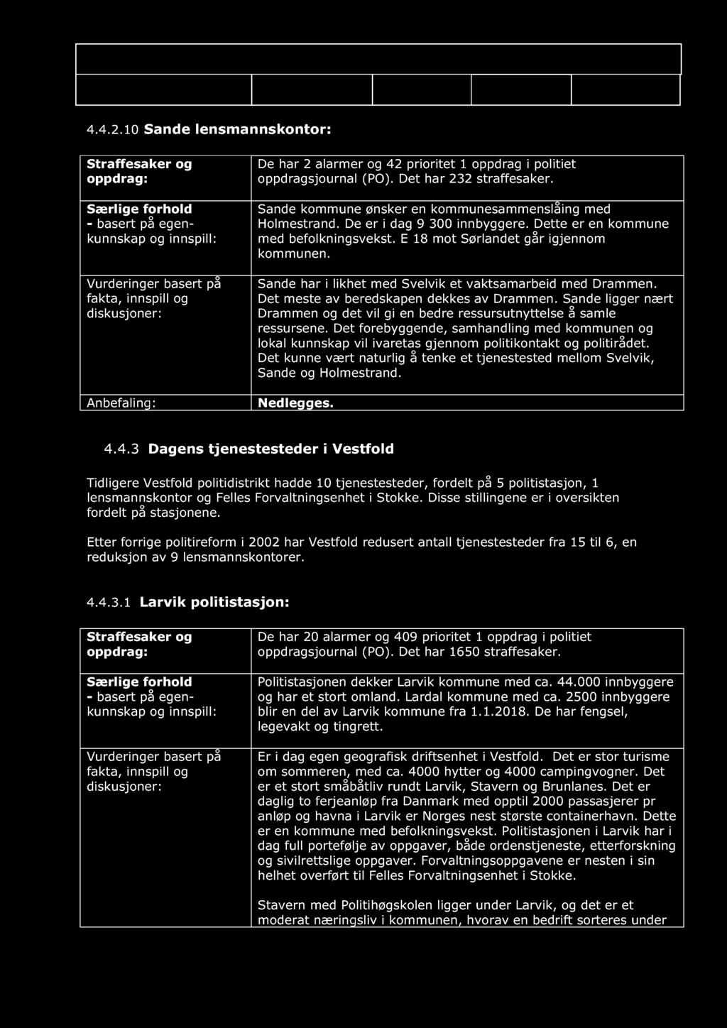 Forslag til effektivisering av geografisk e driftsenheter, tjenesteenheter og Politimester Christine Dato: 15.10.16 Versjon: 1.0 Status: Side 34 av 58 4.4.2.