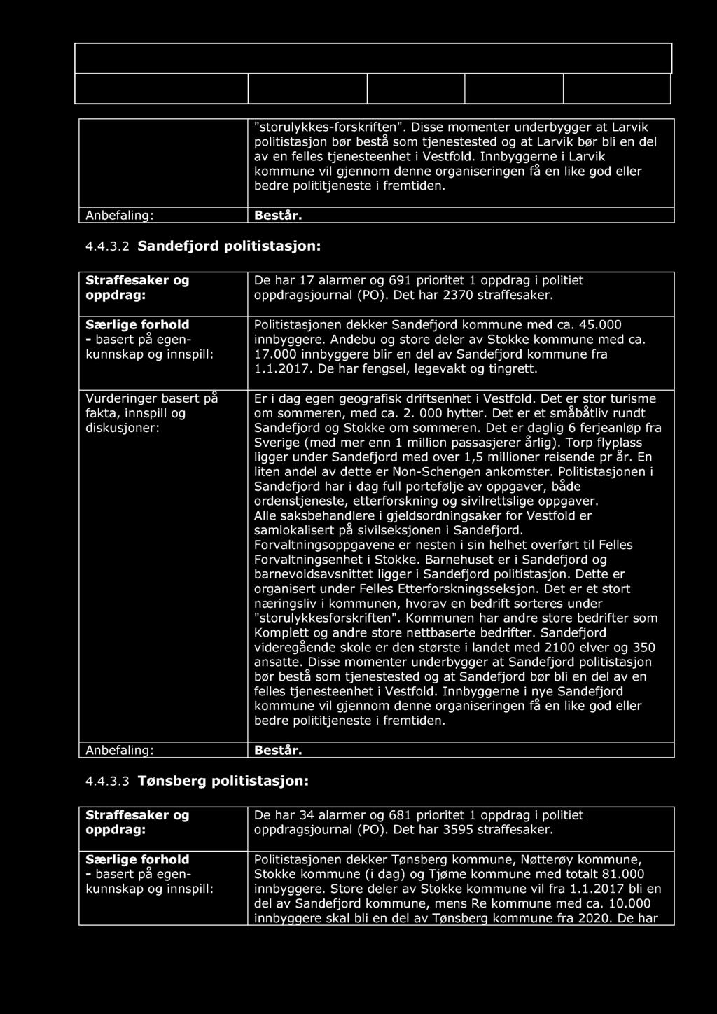 Forslag til effektivisering av geografiske driftsenheter, tjenesteenheter og Politimester Christine Dato: 15.10.16 Versjon: 1.0 Status: Side 35 av 58 "storulykkes-forskriften".