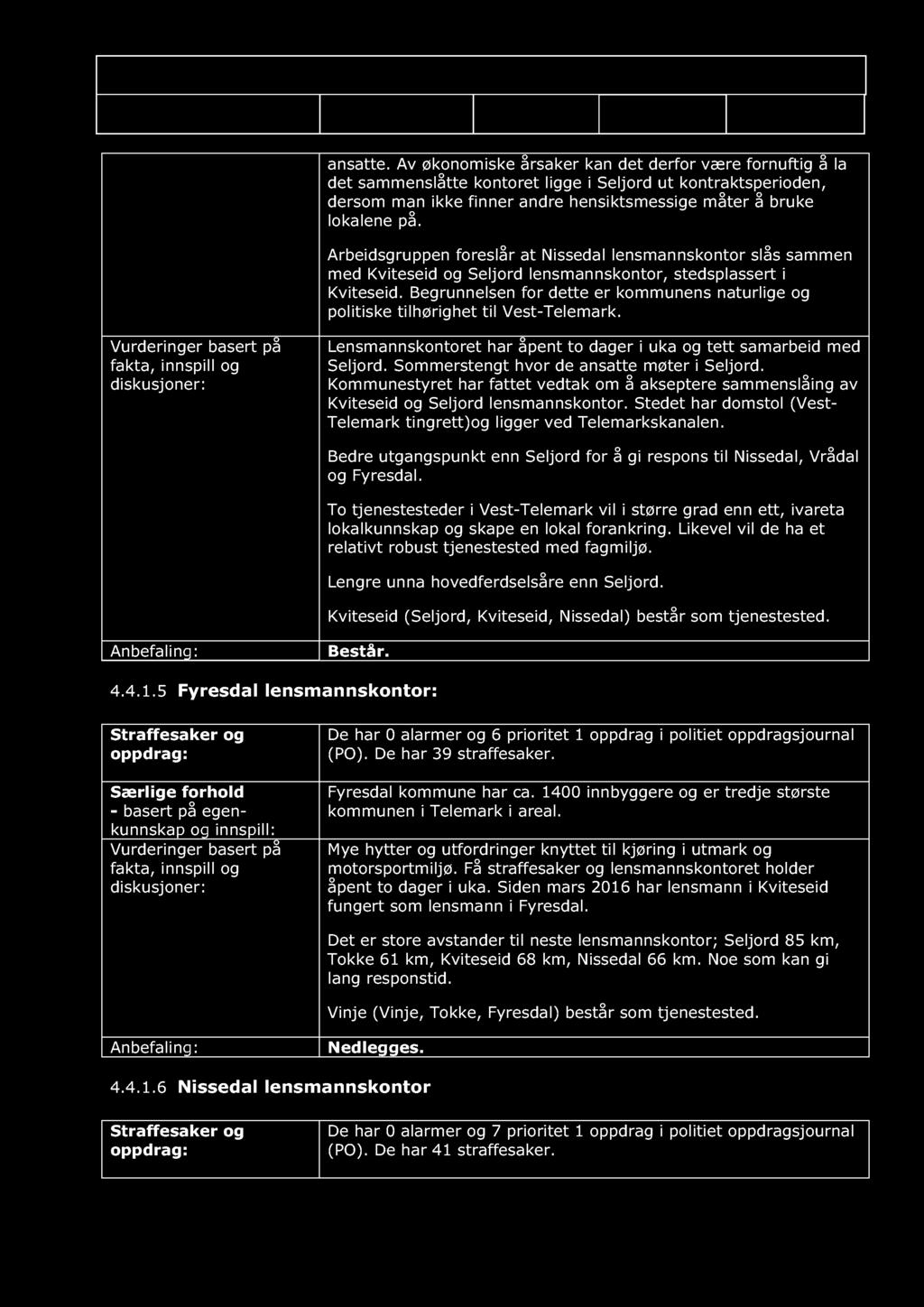 Forslag til effektivisering av geografiske driftsenheter, tjenesteenheter og Politimester Christine Dato: 15.10.16 Versjon: 1.0 Status: Side 41 av 58 ansatte.