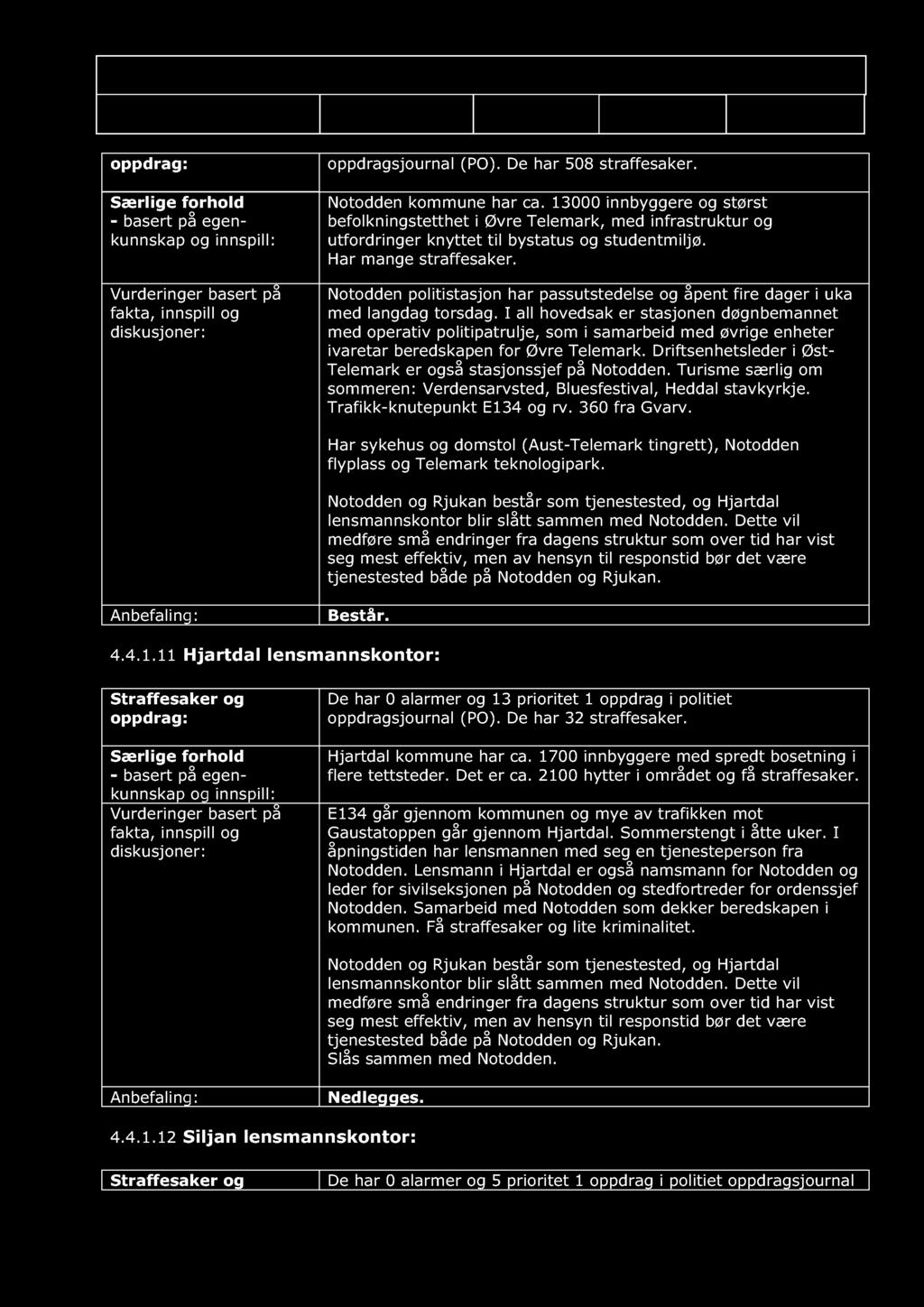 Forslag til effektivisering av geografiske driftsenheter, tjenesteenheter og Politimester Christine Dato: 15.10.16 Versjon: 1.0 Status: Side 44 av 58 oppdrag: oppdragsjournal (PO).