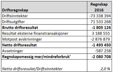 Økonomisk