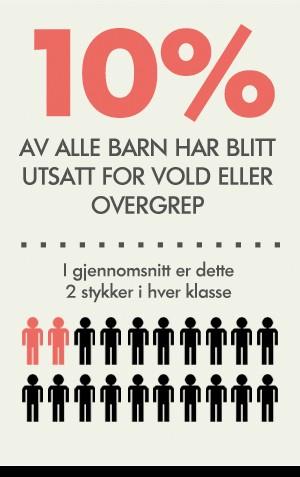 Situasjonsbeskrivelse landsbasis (hentet fra justis- og politidepartementet) 12.000-24.