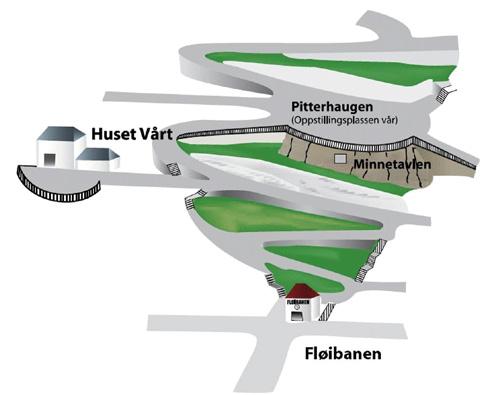 ET M 41 HER HOLDER VI TIL Vi i Fjeldets Bataljon har vårt eget hus i et fredelig og bilfritt bergenssmau. Utenfor har vi et flott gatetun, og en lekeplass for de yngste.