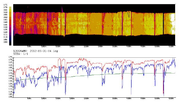 som også har høyere verdier mot siste del av parsellen. Sporverdiene er bedre der dekket er lagt med høy og jevn temperatur, og dårligere i de andre.