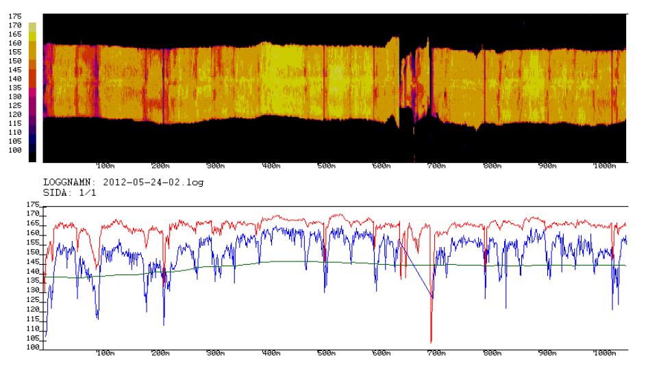 Figur 27: Temperaturkart fra dekkelegging i Hp17 fra 1053m til 2064m i kjørefelt 2.