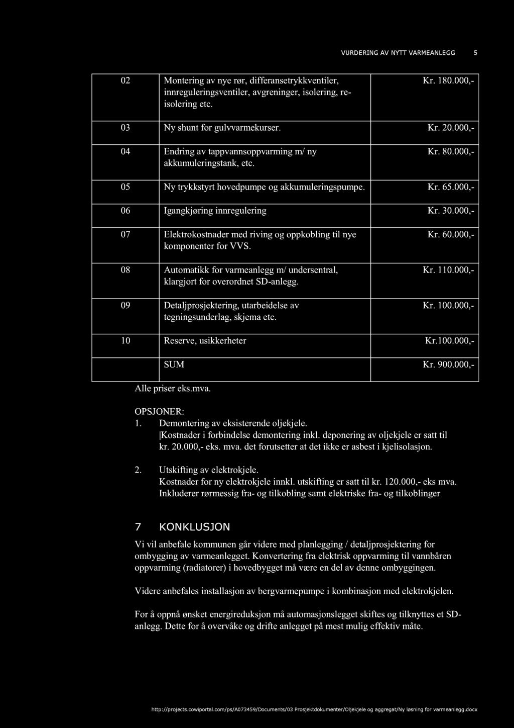 VURDERING AV NYTT VA RMEANLEGG 5 02 Montering av nye rør, differansetrykkventiler, innreguleringsventiler, avgreninger, isolering, re - isolering etc. Kr. 180.000, - 03 Ny shunt for gulvvarmekurser.