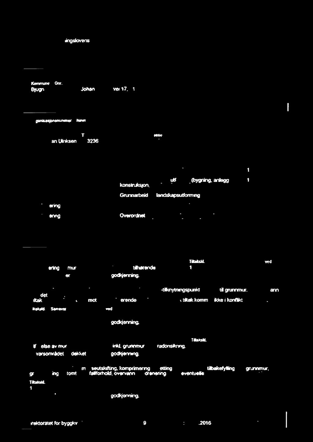 Proajq*tering Pro&en ig Plassteptebetcogkonstrdcsjorier 1 OveterthetansvarfertAfareise(bygning, anfeggeier 1 kons~ tekniskeinstallas~ Gnnnarheidog landskapsutforrneig 2 Utearealerog tends~forming