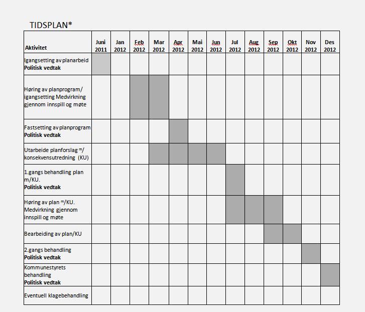 6.3 Framdrift Planarbeidet ble startet opp høsten 2011.