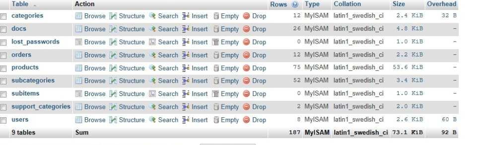 Vi har valgt( php MyAdmin ) som verktøy for å opprette og redigere databasen til denne nettsiden. Her vises altså alle tabeller og deres database.