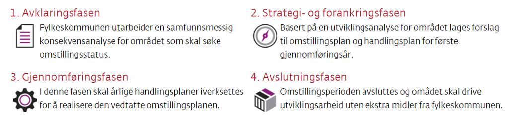 1. Bakgrunn Sauda har hatt status som omstillingskommune sidan 2013. Ihht Innovasjon Norge sin rettleiar for regional omstilling er Sauda inne i gjennomføringsfasen (www.regionalomstilling.