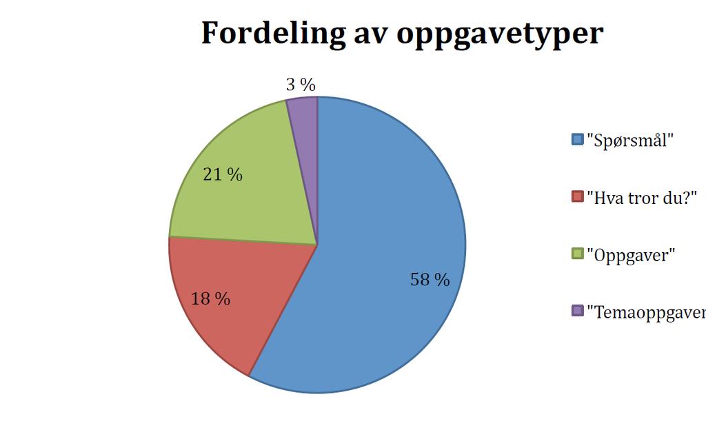 Eksempel fra lærebok i geofag 1 58% av «Gimp og