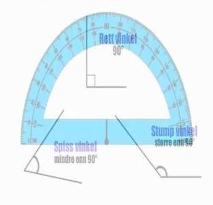 tilbakemeldin på Måle vinkler med radskive felles o i rupper lekser o Forklare hva en spiss, stump Kjenne ijen sentrale o rett vinkel er firkanter Anslå størrelsen av vinkler Tene vinkler med