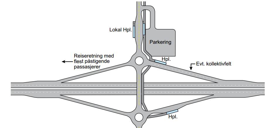 6. FØRINGER FOR INFRASTRUKTUR Styrket rutetilbud kan bygges opp under og forsterkes ved infrastrukturtiltak. Ansvaret for infrastrukturen tilhører veieier.