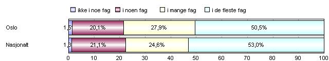 Skalaer Er du