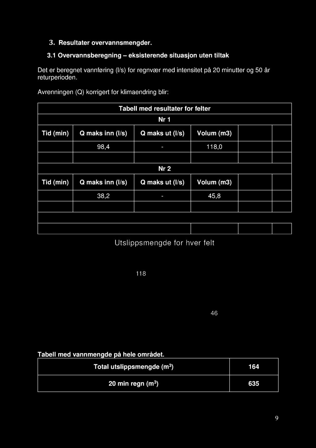 3. Resultater overvannsmengder. 3.1 Overvannsberegning eksisterende situasjon ute n tiltak Det er beregnet vannføring (l/s) for regnvær med in tensitet på 20 minutter og 50 år returperioden.